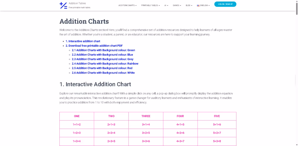 Addition-Charts-Addition Tables